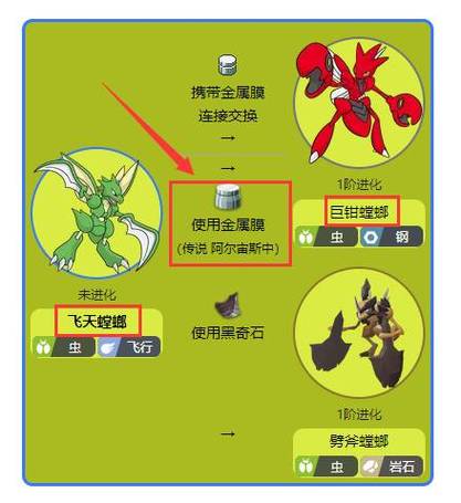 飞天螳螂进化游戏截图