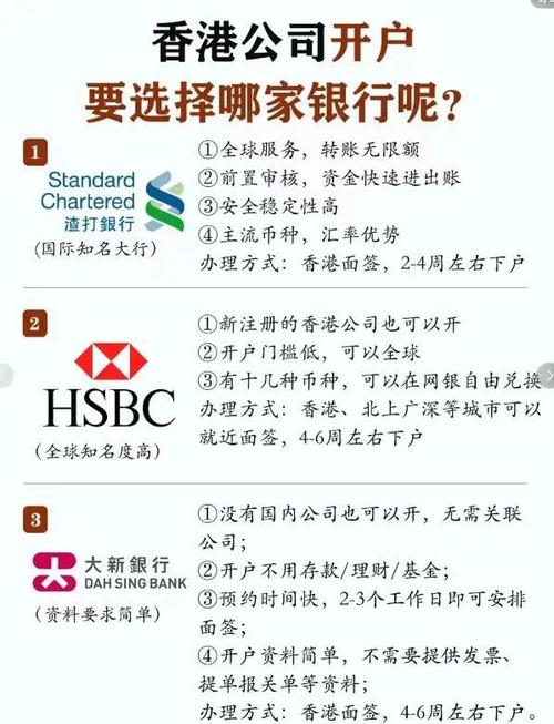 香港公司开户哪家银行比较好?缩略图
