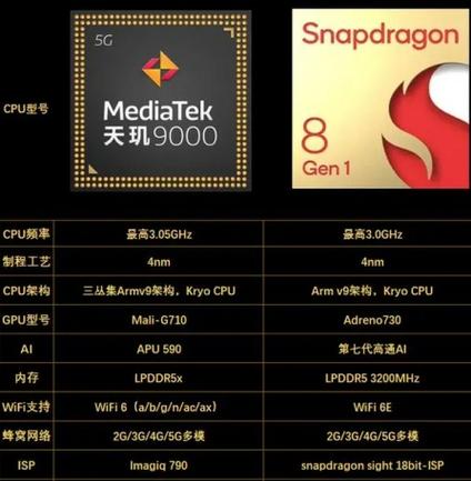 天玑9000和骁龙8游戏截图