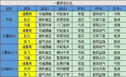 三国志战略版配将君缩略图