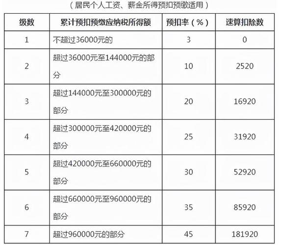 个人所得税缴纳标准缩略图