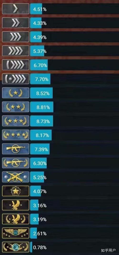 csgo竞技模式段位缩略图
