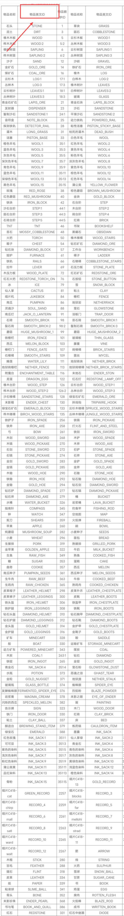 我的世界物品id缩略图