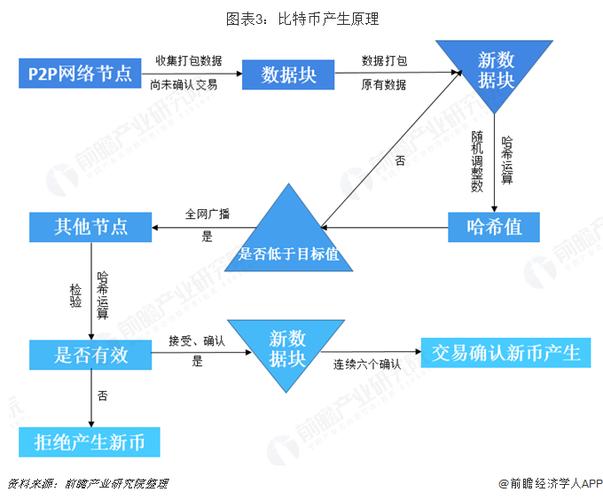 比特币的赚钱原理缩略图