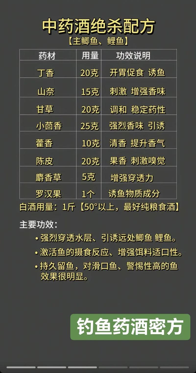 钓鱼诱鱼最快配方缩略图