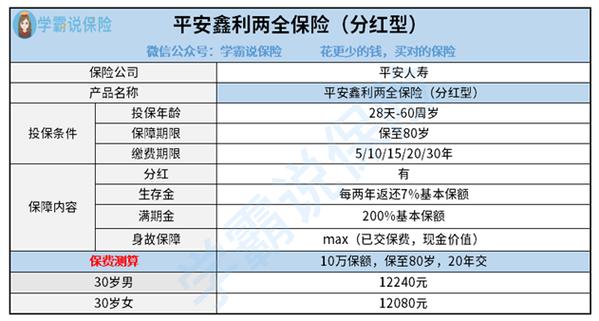 平安鑫利两全保险(分红型)缩略图