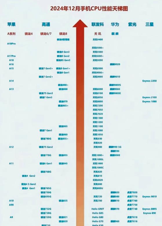骁龙600和天玑7300哪个好缩略图