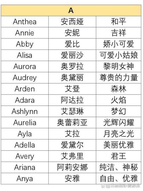 2025最火英文名女孩缩略图