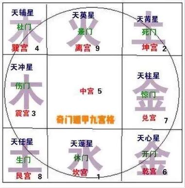 奇门九星各代表什么游戏截图