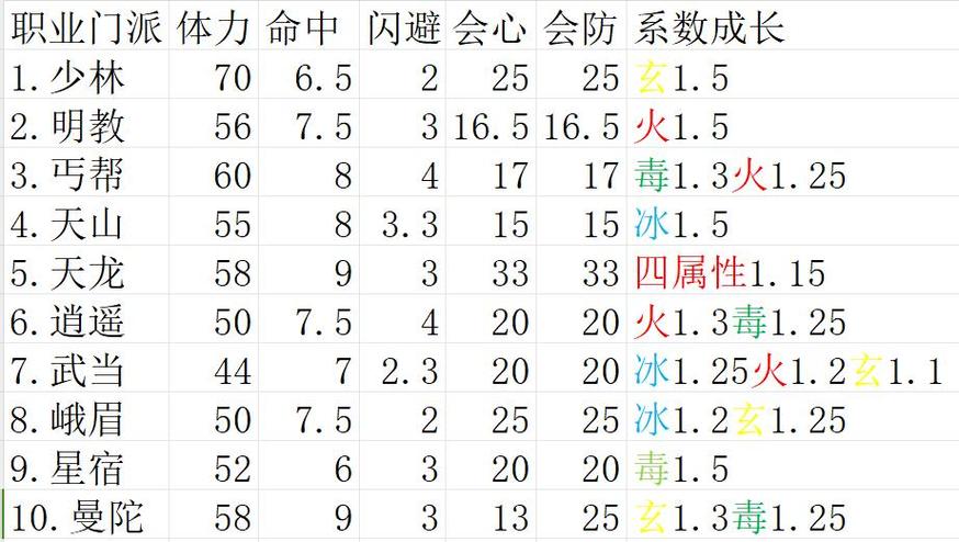 天龙八部属性缩略图
