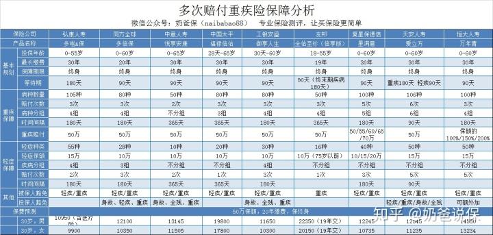太平保险福禄倍佑详解缩略图
