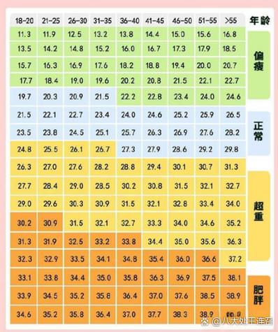 怎么计算标准体重公式缩略图