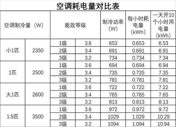 4平方带3匹空调够用吗游戏截图
