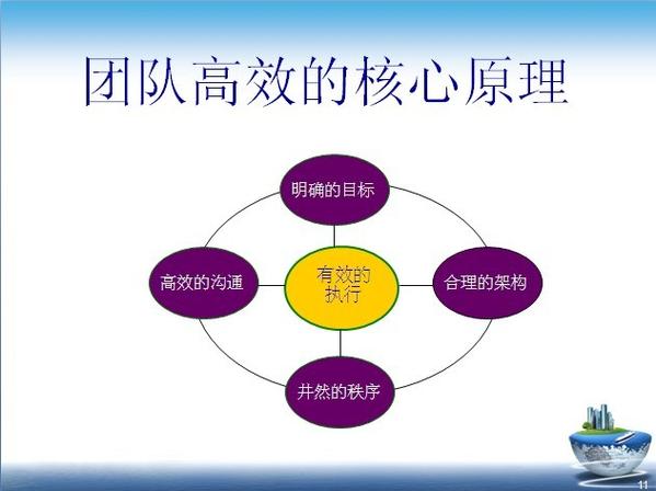 团队管理核心方法缩略图
