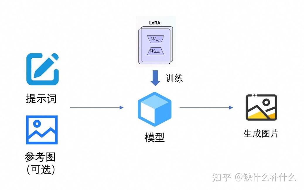 小蓝鲨辅助框架缩略图