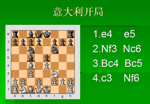 国际象棋意大利开局棋谱缩略图