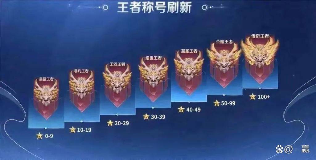 王者共多少星缩略图