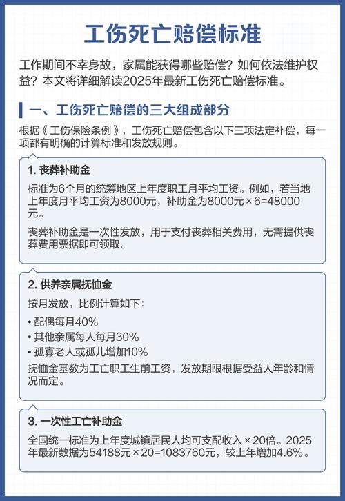 工伤事故死亡职工一次性赔偿标准缩略图