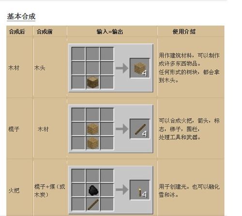 mc的木镐怎么做缩略图