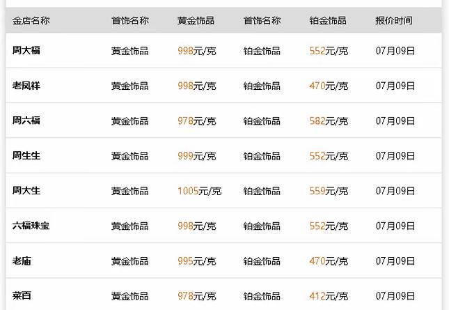 周六福黄金今日回收金价缩略图