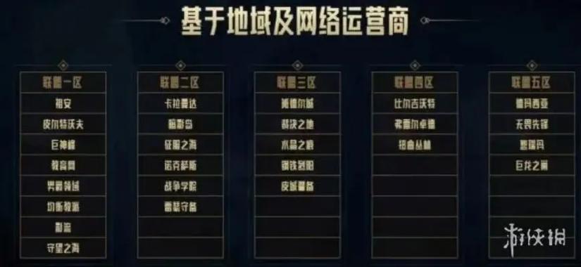 联盟有哪些区缩略图