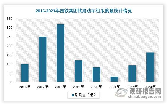 国铁采购平台电子招标采购系统缩略图