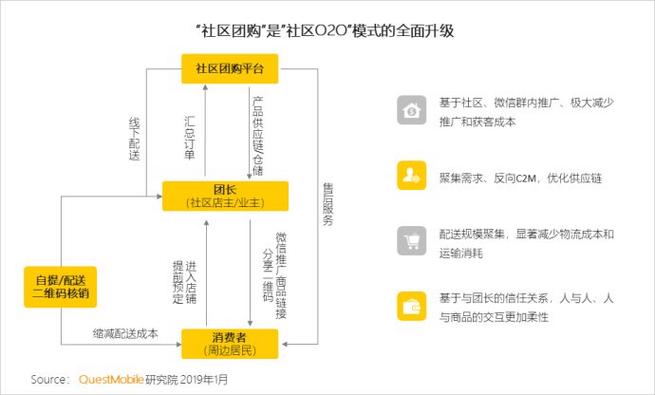 美团商品上架教程缩略图