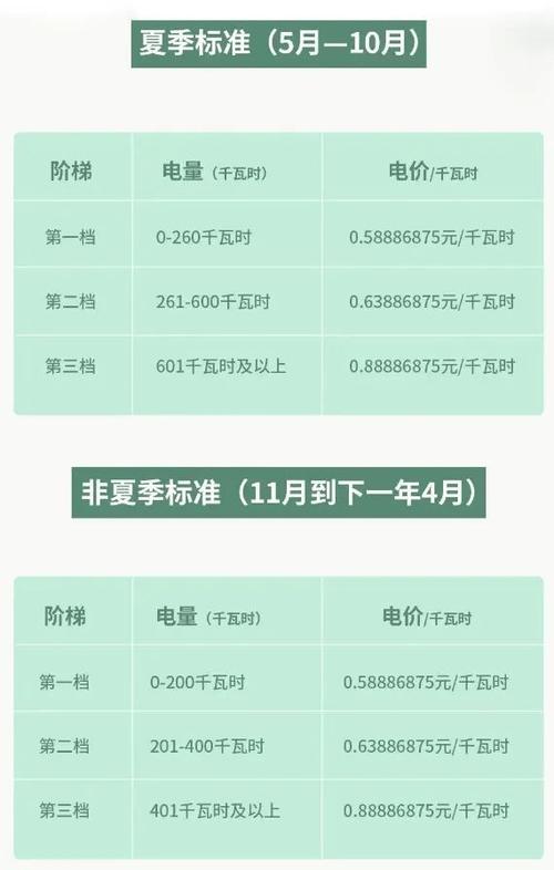 电费每月几号到几号为一个月缩略图