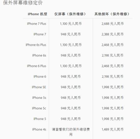 iphone原装屏幕多少钱游戏截图