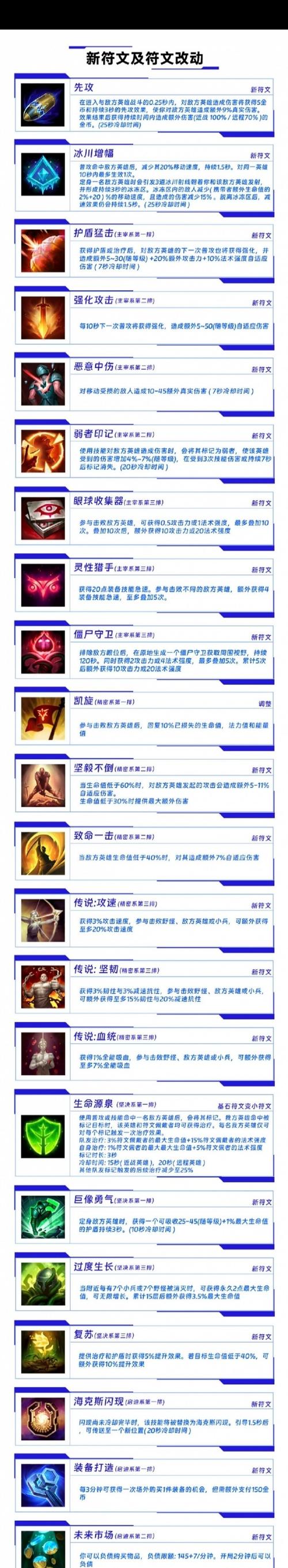 英雄联盟最新符文推荐缩略图