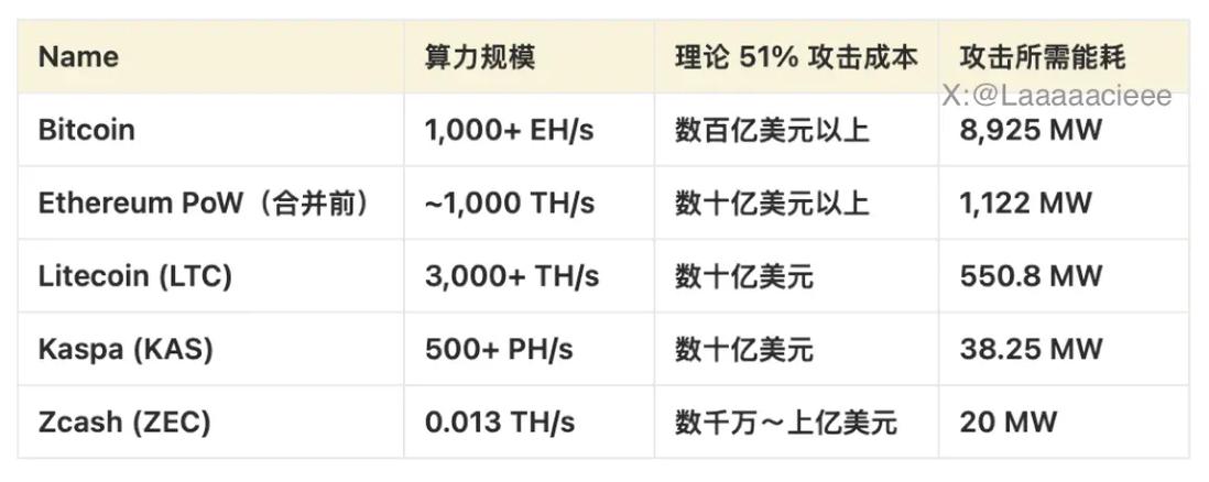 zec挖矿显卡算力表缩略图