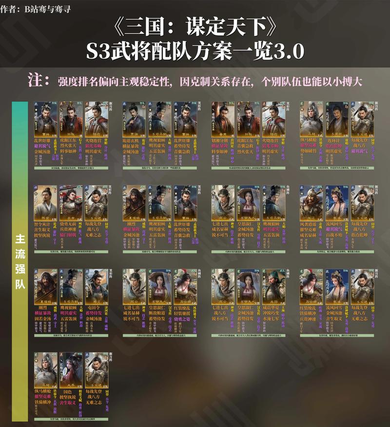 s3虎卫盾最强搭配缩略图