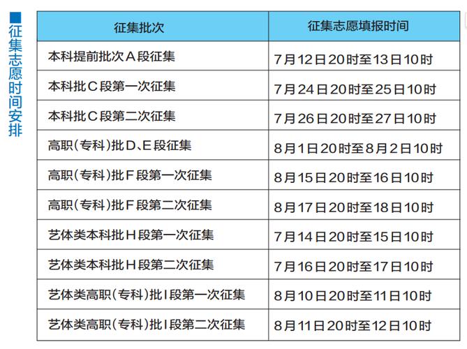 2025高考填报志愿时间缩略图