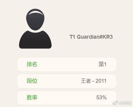 王者荣耀如何看排位胜率游戏截图