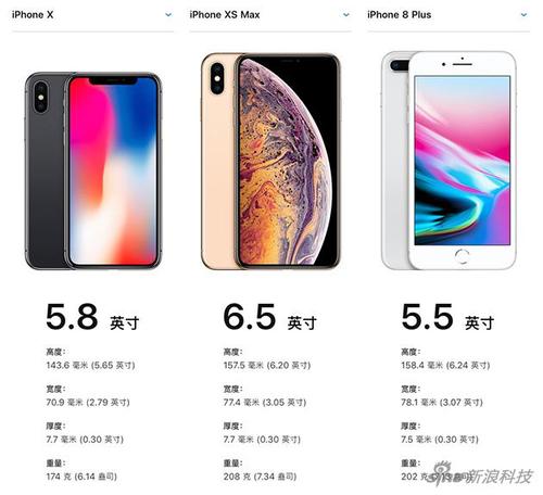 苹果x的屏幕尺寸缩略图