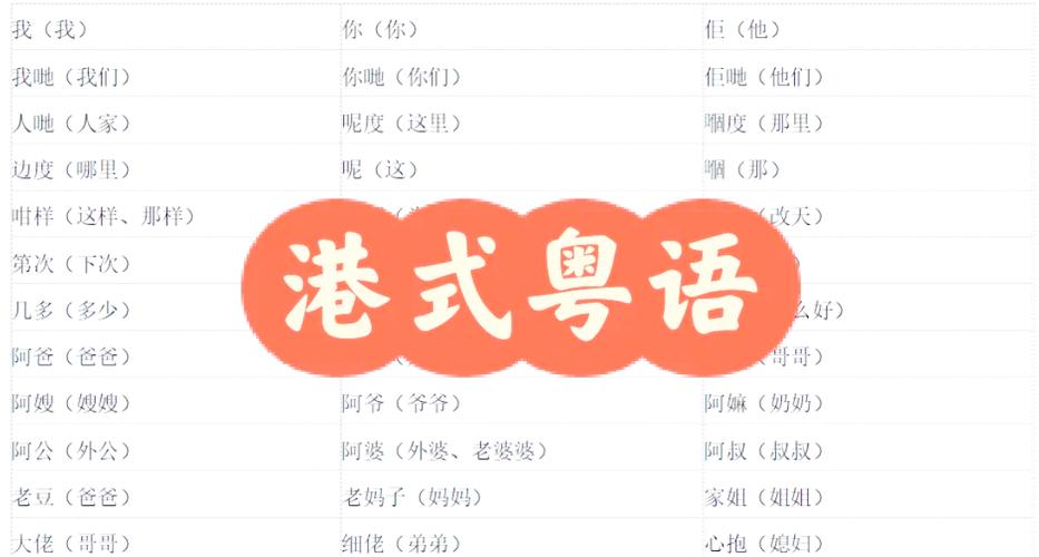 快速学粤语缩略图