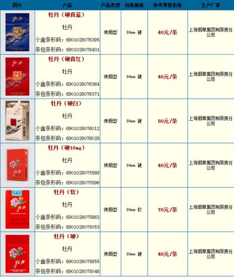 牡丹5香烟缩略图