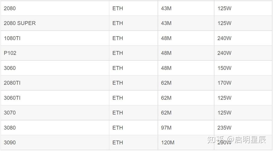 最新挖矿显卡排行游戏截图