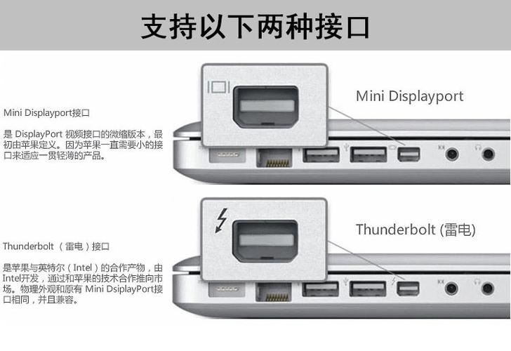 雷电接口转dp 连接显示器没显示缩略图