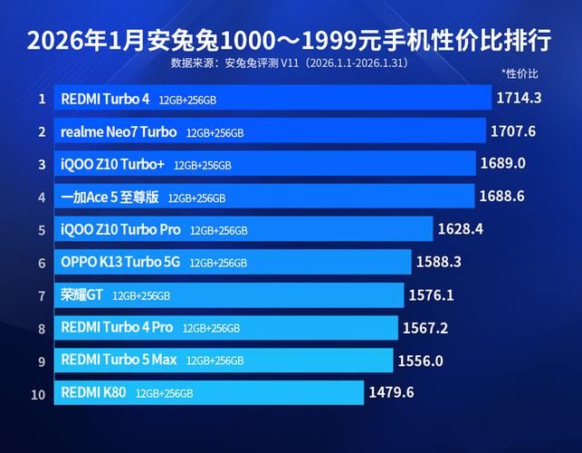 安卓手机排行榜缩略图