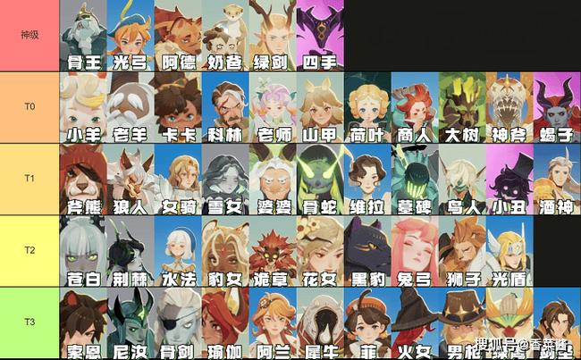 剑与远征角色强度缩略图
