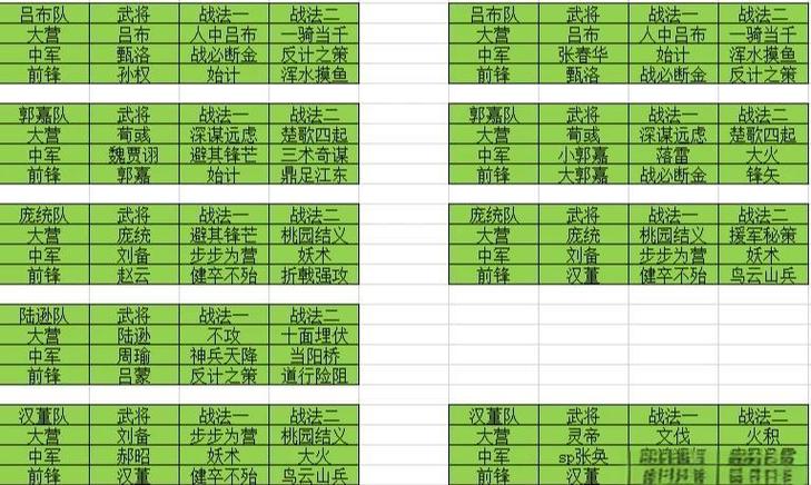 率土之滨s2大概多久游戏截图
