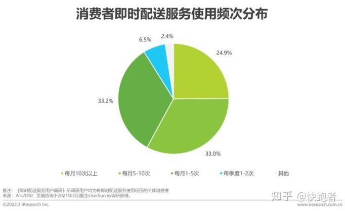 美团外卖能修改配送时间吗缩略图
