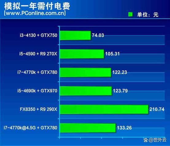 电脑满载功耗缩略图