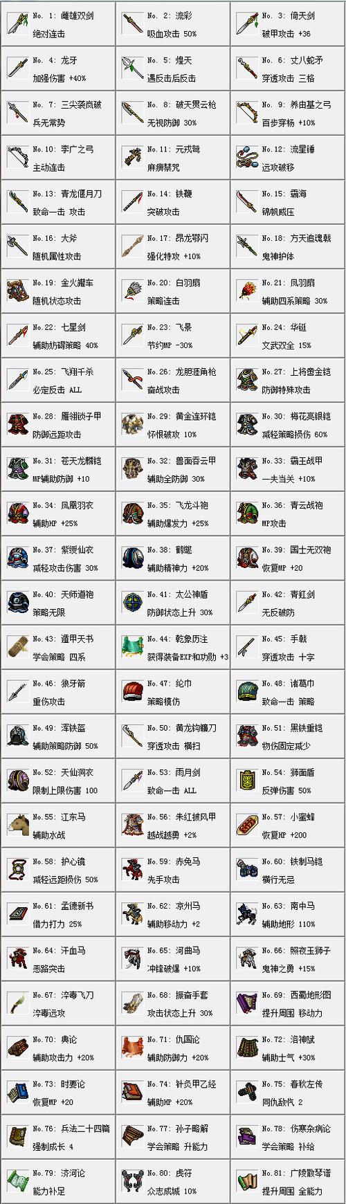 三国志姜维传全宝破解版游戏截图