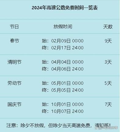 过道费免费时间缩略图