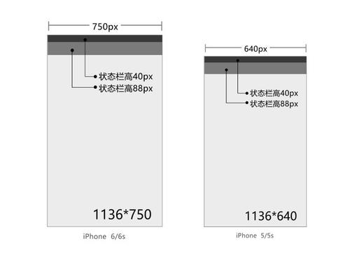 h5页面大小缩略图