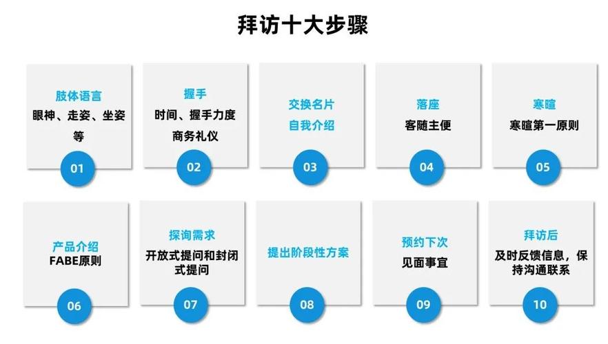 业务销售拜访软件下载免费缩略图