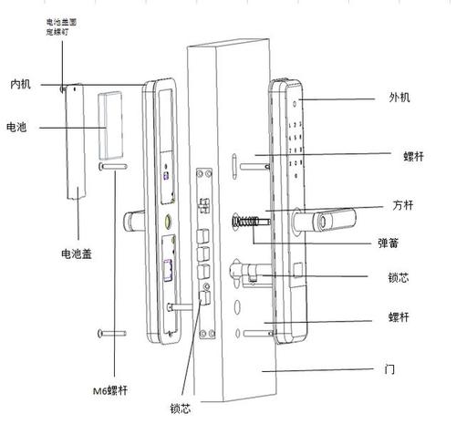 防盗门锁安装步骤图解游戏截图