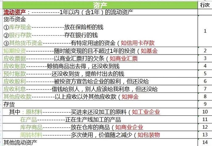 其他流动资产是金融资产吗游戏截图